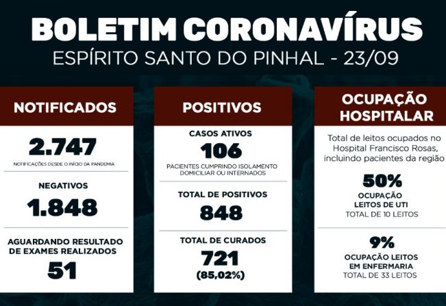 Boletim Epidemiológico Coronavírus