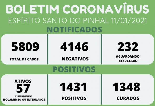 BOLETIM CORONAVÍRUS 11/01/2021