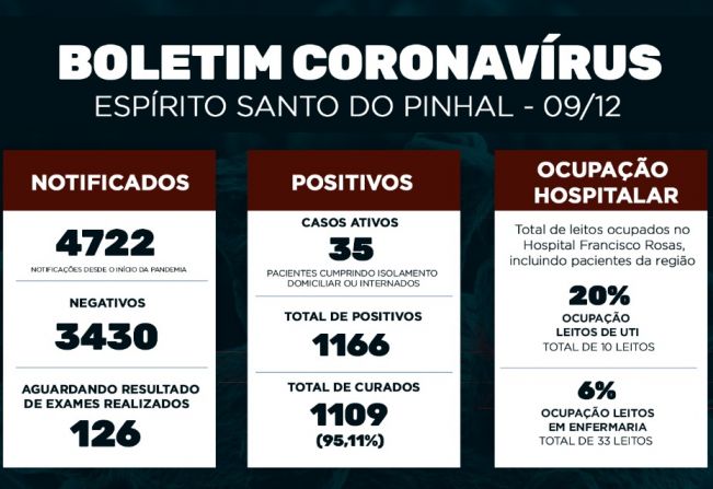 Boletim Epidemiológico Coronavírus