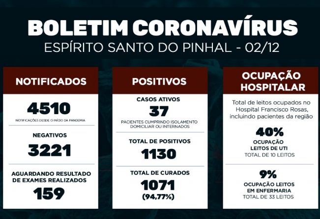 Boletim Epidemiológico Coronavírus