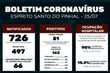 Boletim Epidemiológico Coronavírus