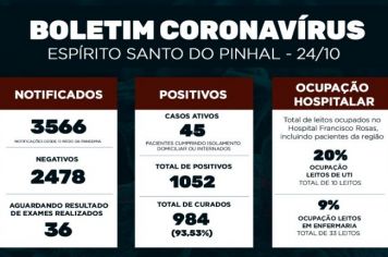 Boletim Epidemiológico Coronavírus