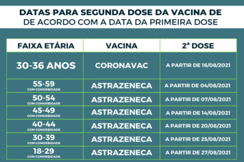 Calendário de vacinação da segunda dose contra a Covid-19. Local: Bloco G da UNIPINHAL, das 9 h às 16 h. Obrigatório apresentar: Cartão de vacina da 1ª dose e documento com foto. A Secretaria Municipal de Saúde, tem divulgado gradativamente o calendário e