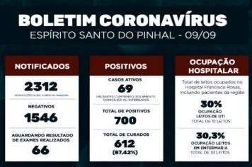 Boletim Epidemiológico Coronavírus