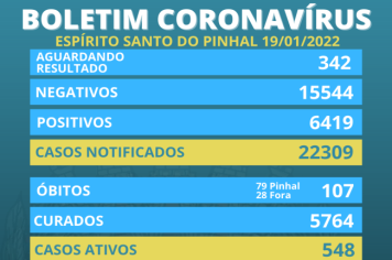 Boletim Coronavírus 19/01 quarta-feira