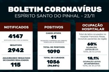 Boletim Epidemiológico Coronavírus