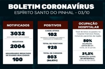 Boletim Epidemiológico Coronavírus