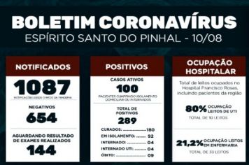 Boletim Epidemiológico Coronavírus