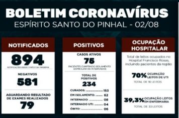 Boletim Epidemiológico Coronavírus