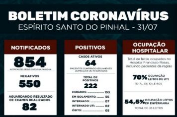 Boletim Epidemiológico Coronavírus
