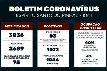 Boletim Epidemiológico Coronavírus