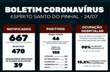 Boletim Epidemiológico Coronavírus