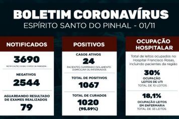 Boletim Epidemiológico Coronavírus