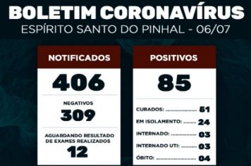 Boletim Epidemiológico Coronavírus