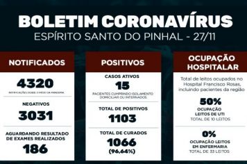 Boletim Epidemiológico Coronavírus