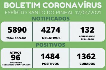 BOLETIM CORONAVÍRUS 12/01/2021