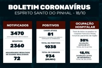 Boletim Epidemiológico Coronavírus