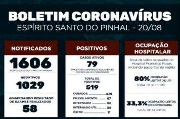Boletim Epidemiológico Coronavírus