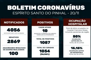 Boletim Epidemiológico Coronavírus