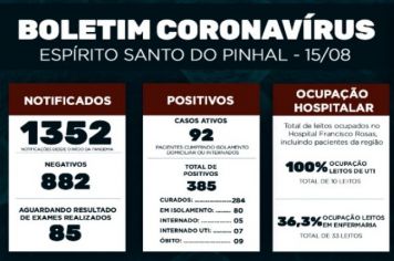 Boletim Epidemiológico Coronavírus