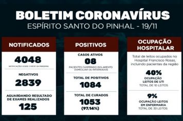 Boletim Epidemiológico Coronavírus