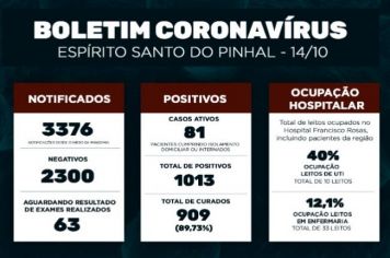 Boletim Epidemiológico Coronavírus