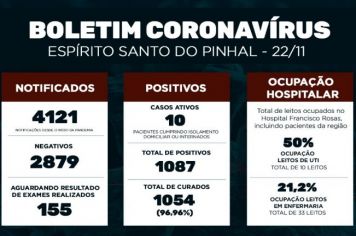 Boletim Epidemiológico Coronavírus