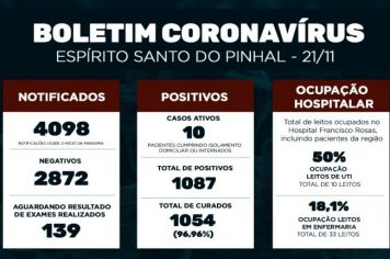 Boletim Epidemiológico Coronavírus