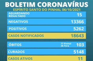 Boletim Coronavírus 06/10 Quarta-feira