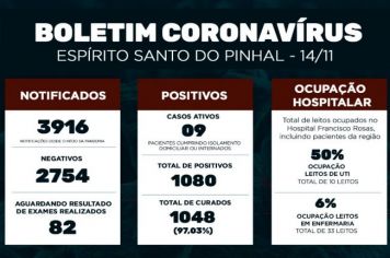 Boletim Epidemiológico Coronavírus