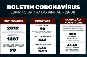 Boletim Epidemiológico Coronavírus