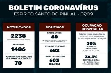 Boletim Epidemiológico Coronavírus