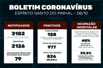 Boletim Epidemiológico Coronavírus