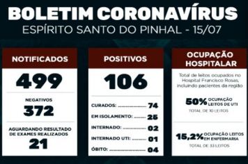 Boletim Epidemiológico Coronavírus