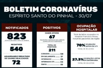 Boletim Epidemiológico Coronavírus