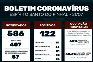 Boletim Epidemiológico Coronavírus