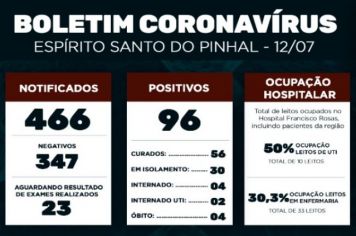 Boletim Epidemiológico Coronavírus