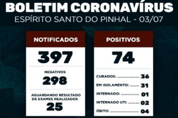 Boletim Epidemiológico Coronavírus