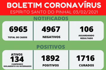 BOLETIM CORONAVÍRUS 03/02