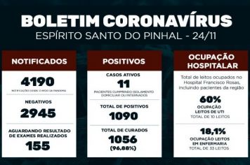 Boletim Epidemiológico Coronavírus