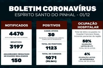 Boletim Epidemiológico Coronavírus