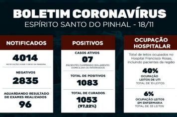 Boletim Epidemiológico Coronavírus