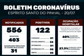 Boletim Epidemiológico Coronavírus
