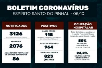 Boletim Epidemiológico Coronavírus