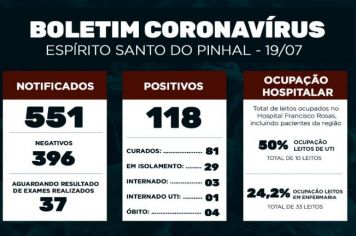 Boletim Epidemiológico Coronavírus