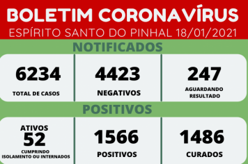 BOLETIM CORONAVÍRUS 18/01/2021