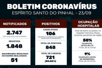 Boletim Epidemiológico Coronavírus