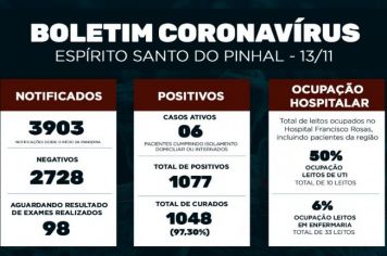 Boletim Epidemiológico Coronavírus