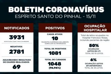 Boletim Epidemiológico Coronavírus