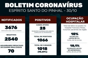 Boletim Epidemiológico Coronavírus